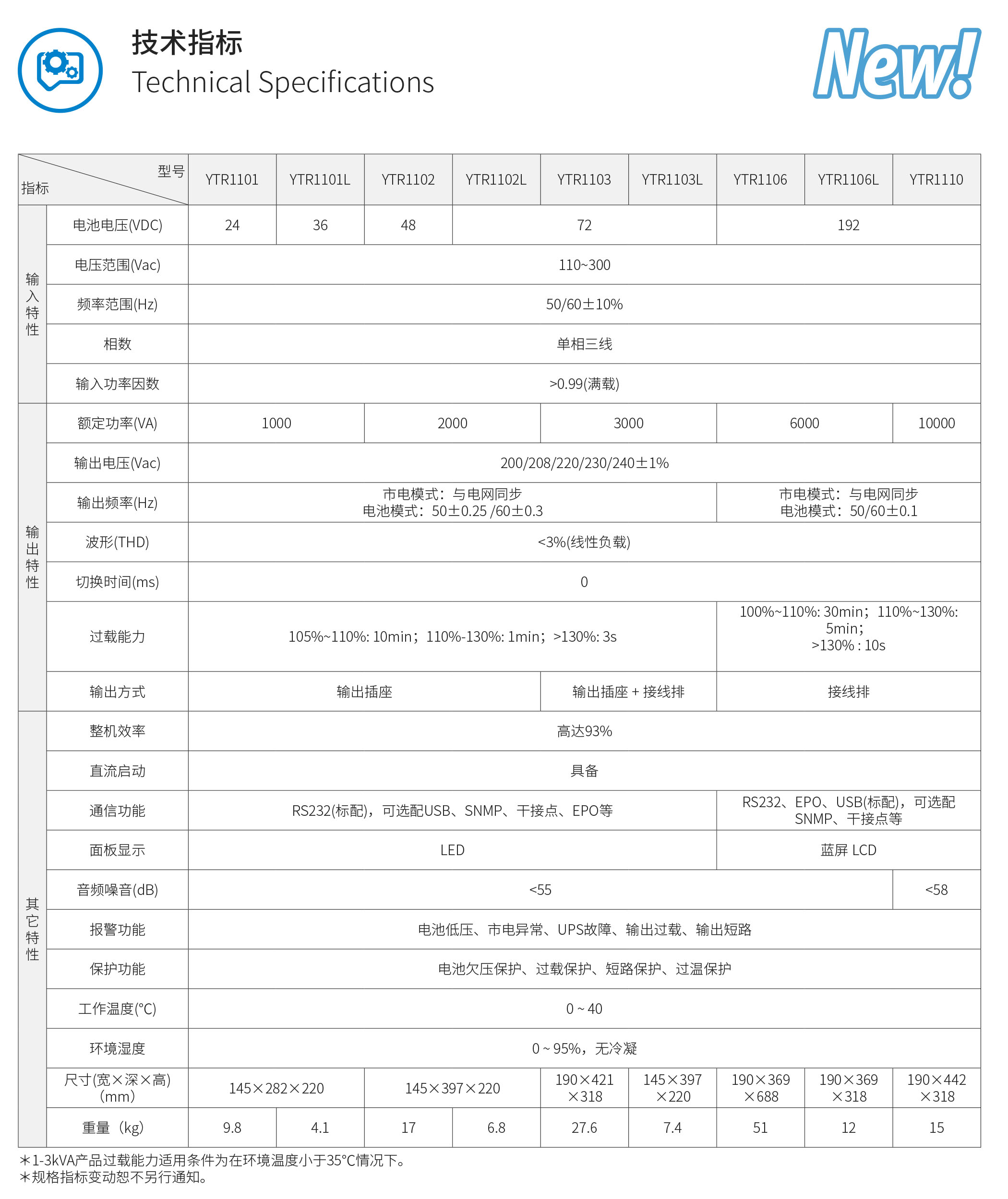 YTR系列 1-10K.jpg