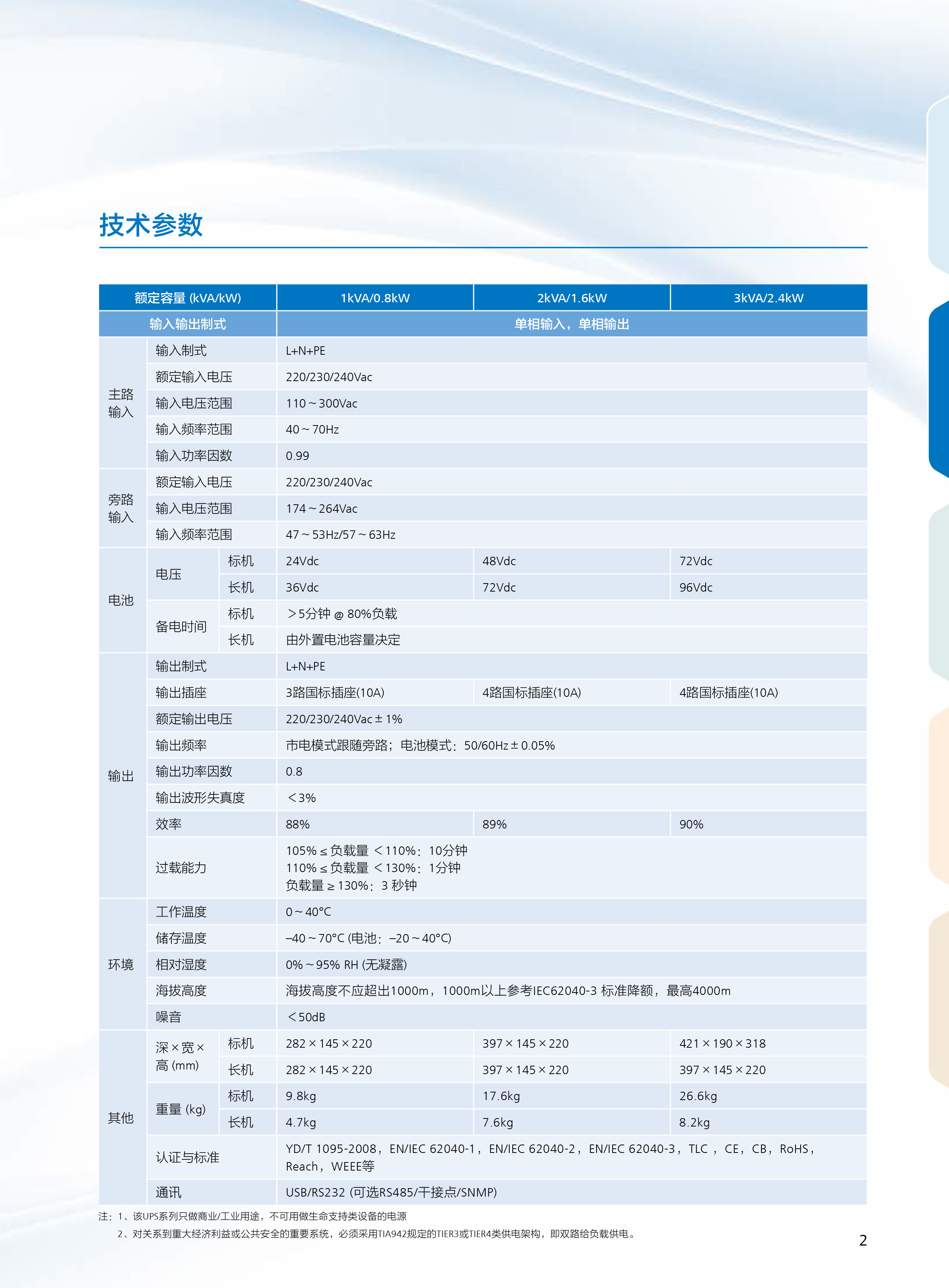 UPS2000-A系列1-3K.jpg