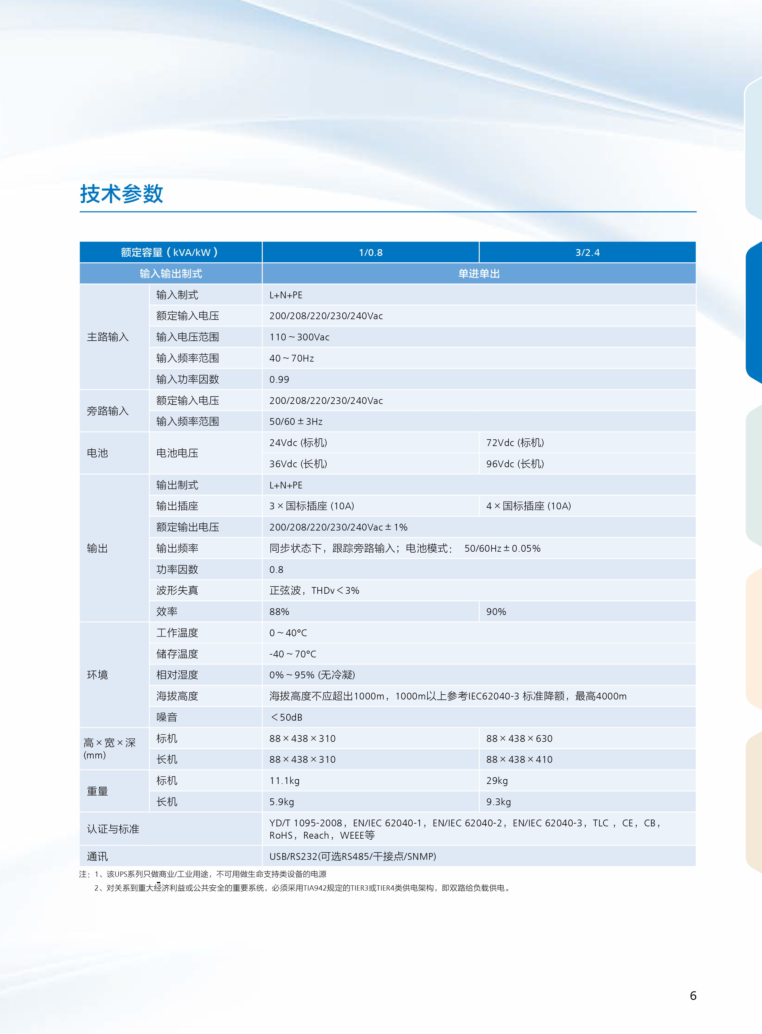 UPS2000-G 系列1-3K.jpg