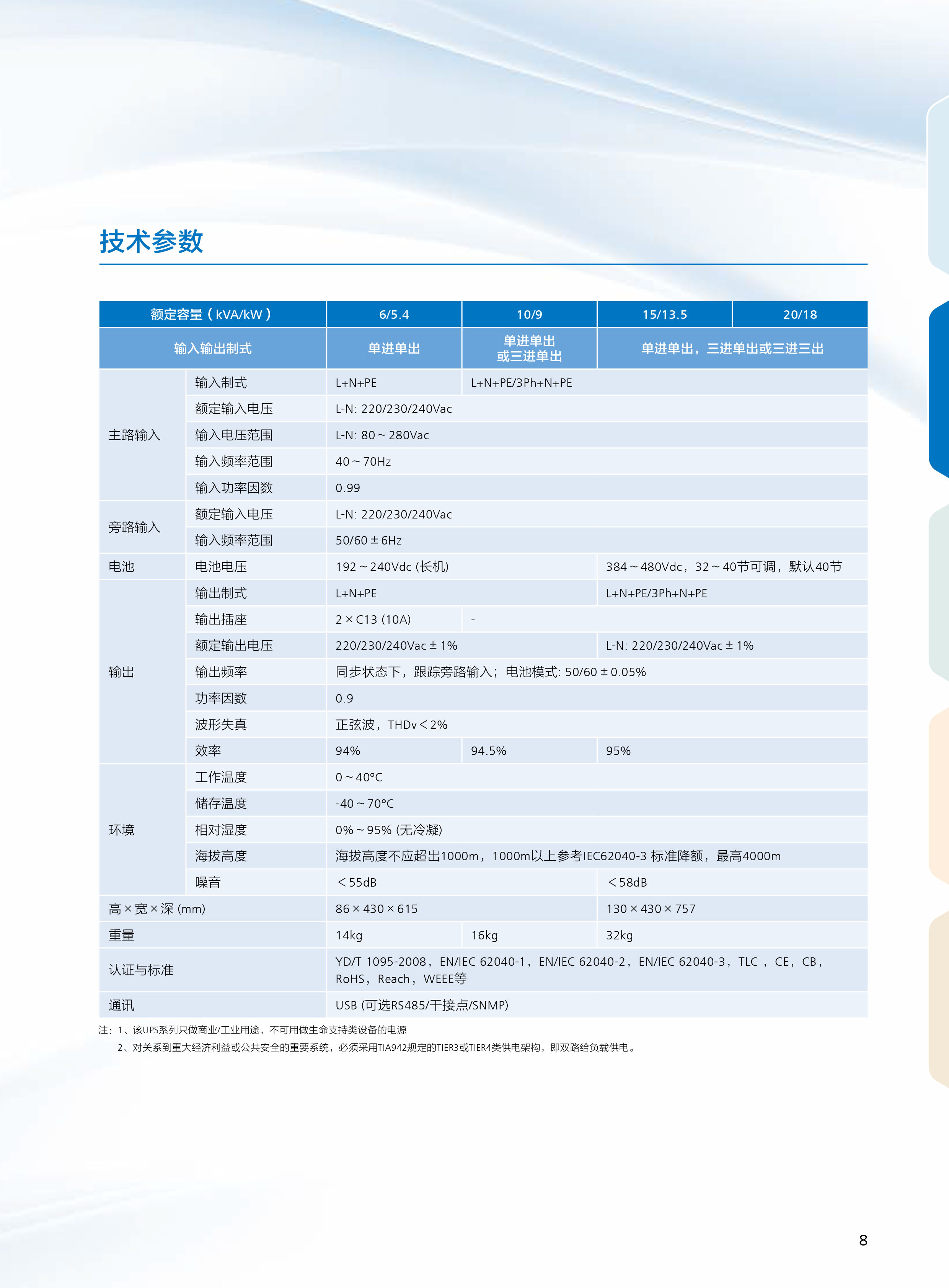 UPS2000-G 系列6-20K.jpg