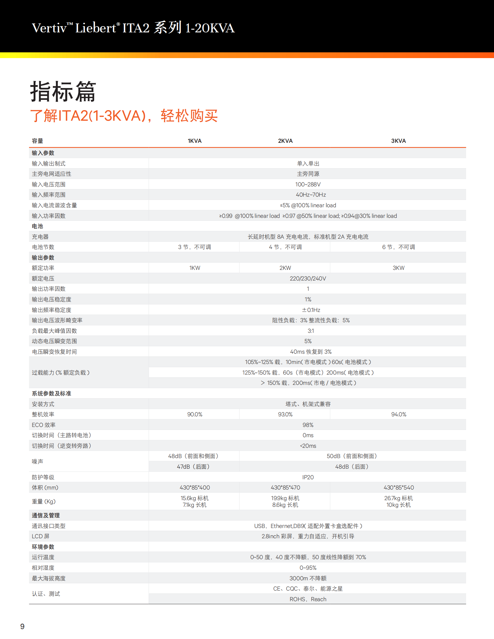 提取自vertiv-liebert-ita2-1-20kva-ups.png