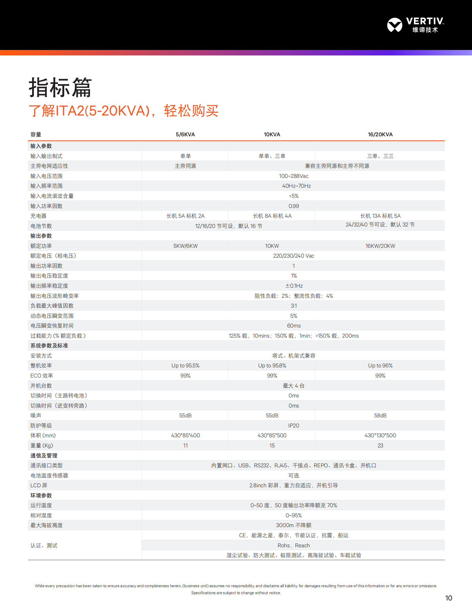 提取自vertiv-liebert-ita2-1-20kva-ups(1).png